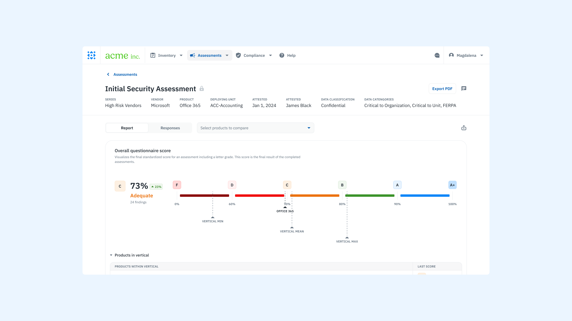 A product screenshot of the vendor scorecard on Isora GRC.