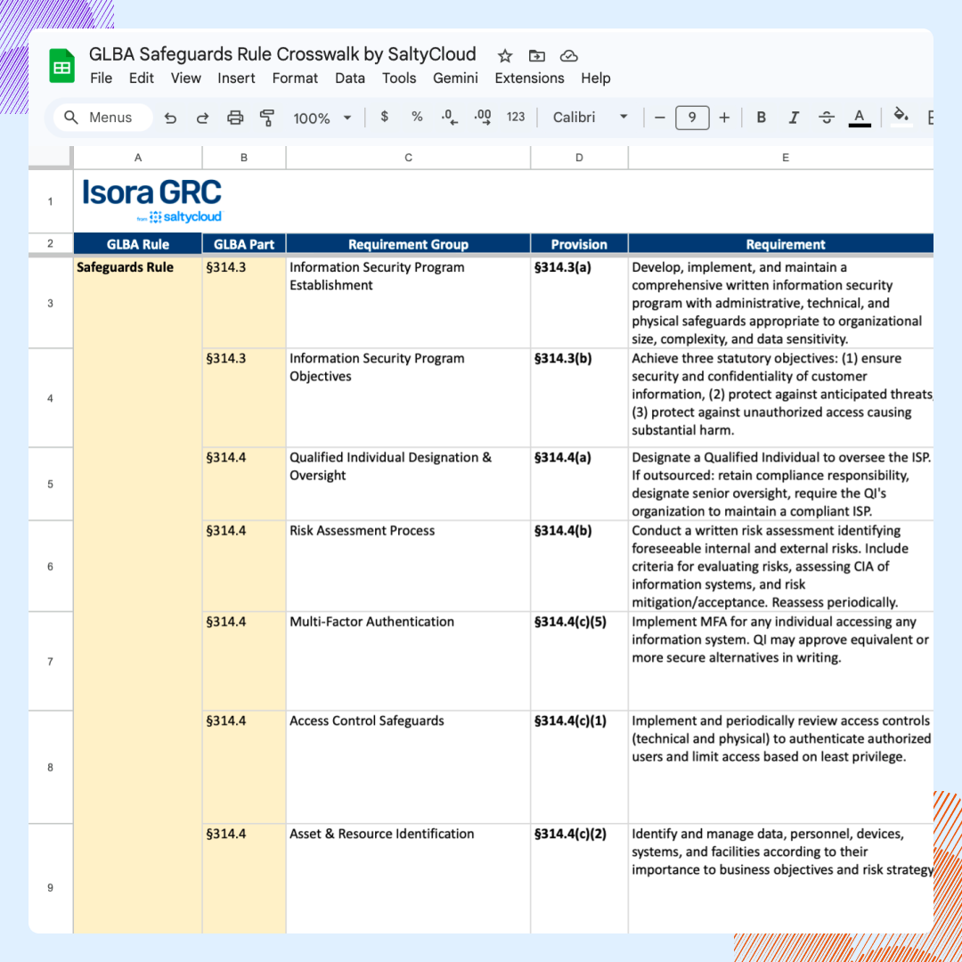 Align every GLBA Safeguards Rule provision (§314.3–314.4) with NIST 800-53, NIST 800-171, NIST CSF 2.0, CIS Controls v8, and SCF using this free crosswalk spreadsheet.
