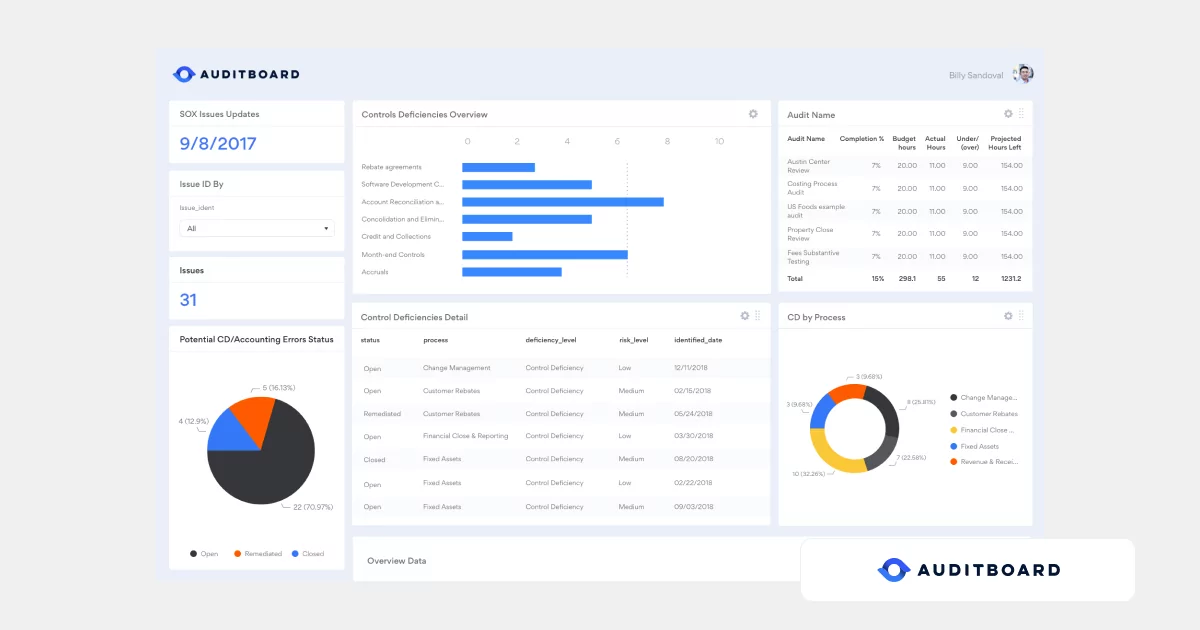 auditboard screenshot