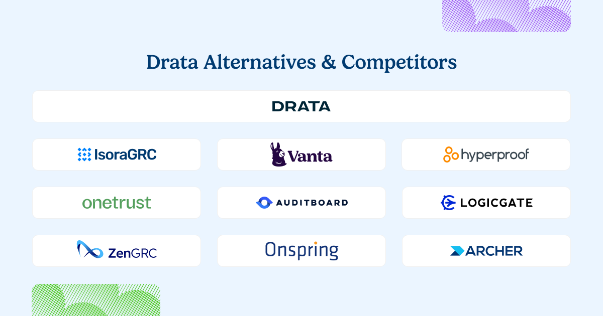 drata alternatives and competitors