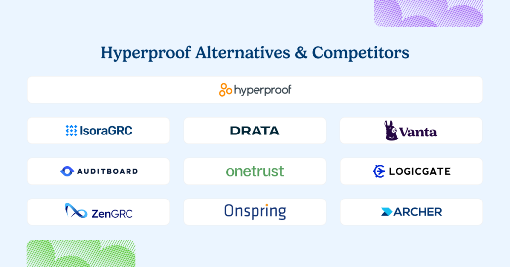 Hyperproof Inc Hyperproof Alternatives in 2025 | Isora GRC
