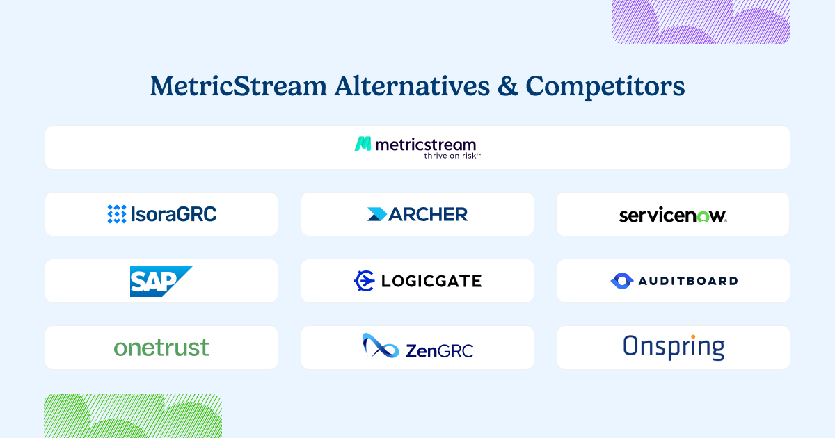 metricstream alternatives and competitors