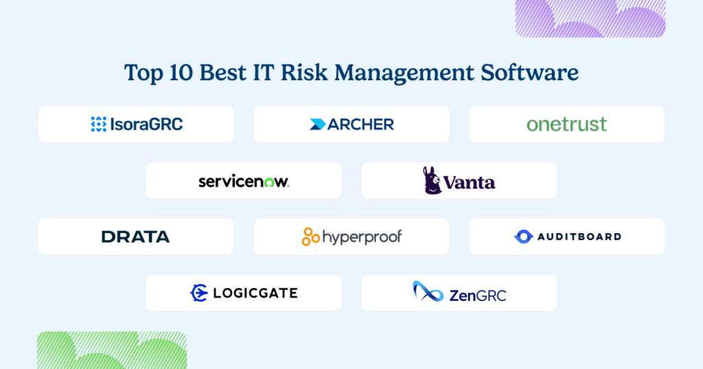 Top 10 Best IT Risk Management Software for 2025 | Isora GRC
