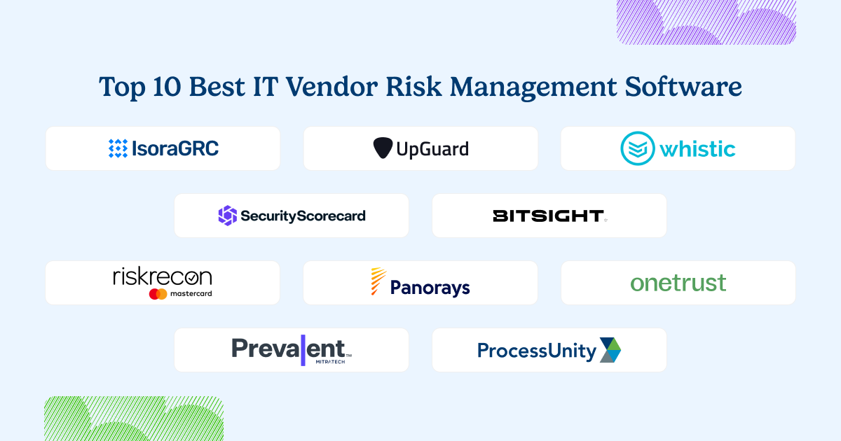 best it vendor risk management software