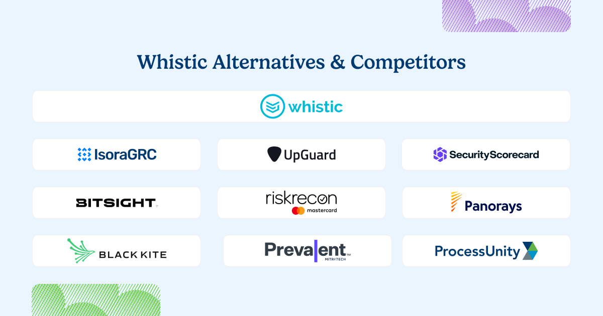 whistic alternatives and competitors