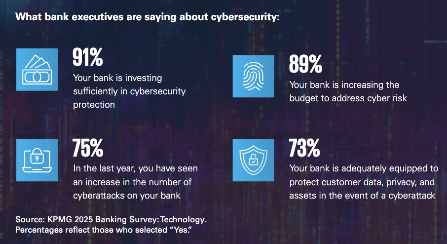 Insights from bank executives on cybersecurity priorities—emphasizing leadership awareness and investment trends that shape IT security risk assessments for banks.