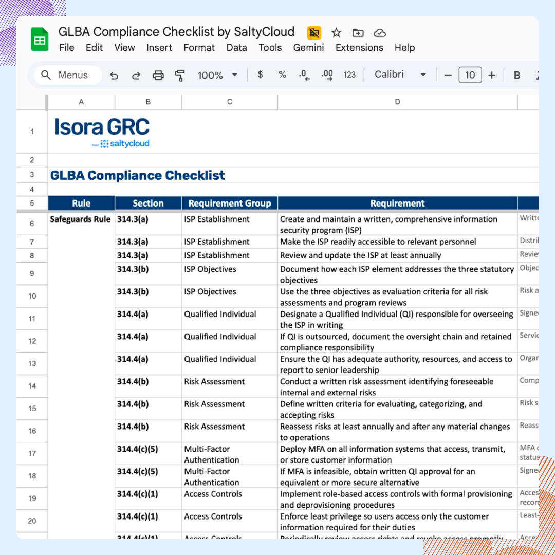 Assess your institution’s compliance posture across every requirement in the GLBA Safeguards Rule (16 CFR Part 314) with a complete checklist for compliance officers, IT security managers, and GRC leads at banks, credit unions, and Title IV universities.