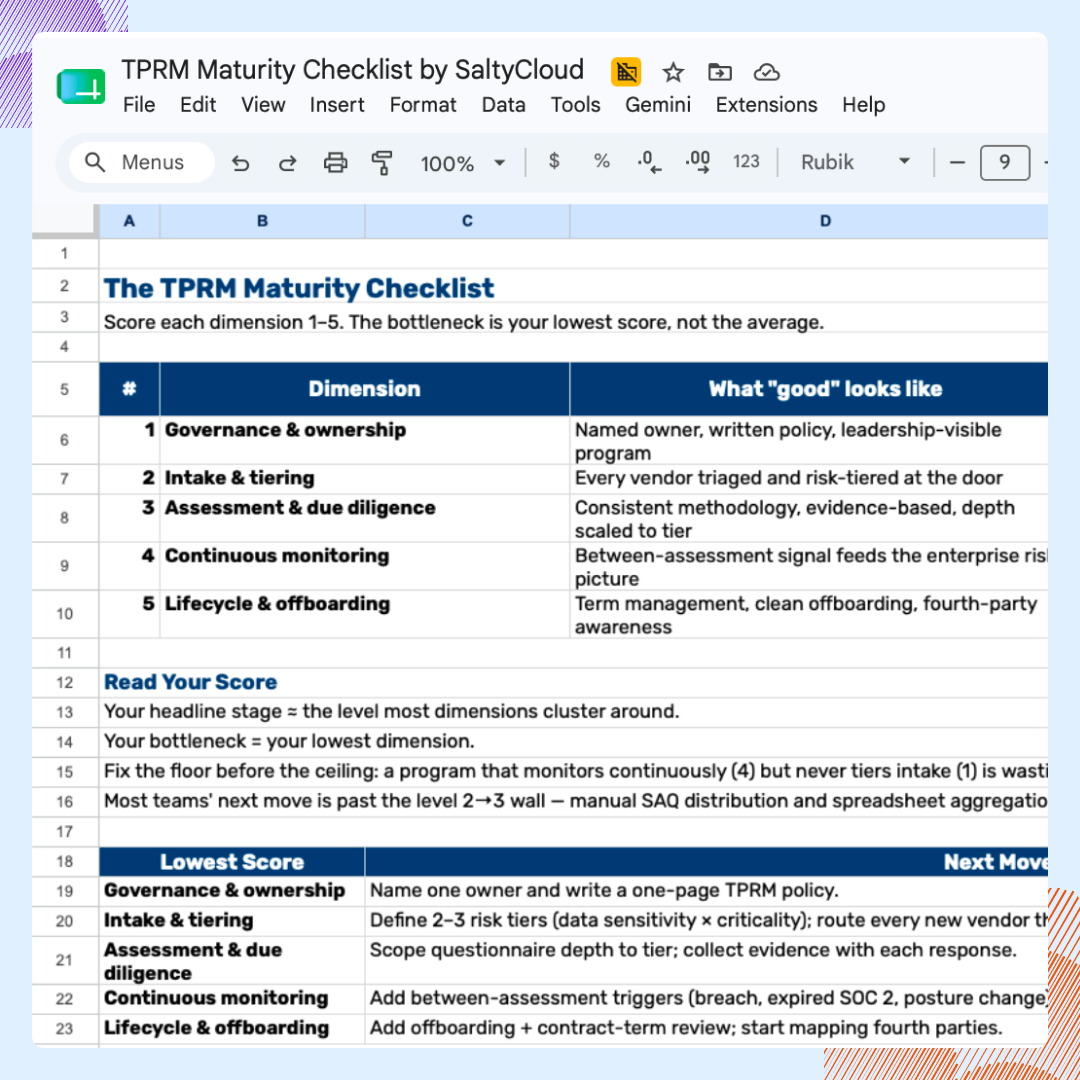 Third party risk management TPRM maturity checklist
