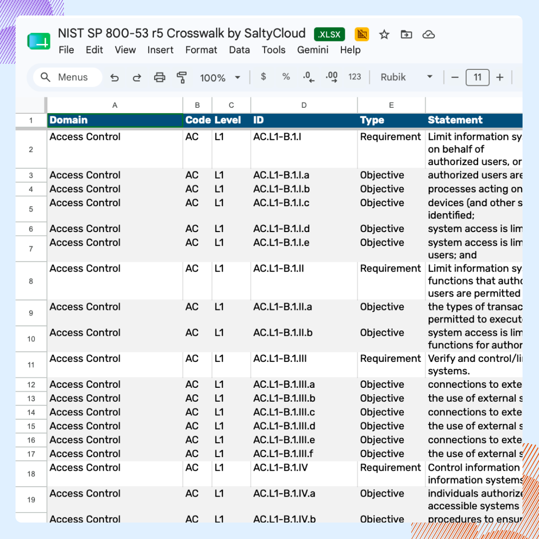 A screenshot of a CMMC reference tab on a NIST 800-53 multi-framework crosswalk spreadsheet from SaltyCloud, the company behind Isora GRC.